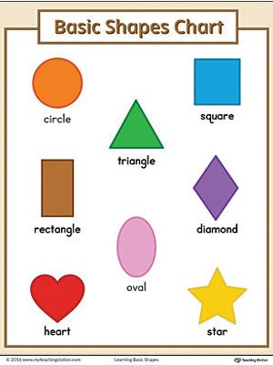 Basic Geometric Shapes Printable Chart (Color). Use the Basic Geometric Shapes Printable Chart to play shape recognition activities or display on a classroom wall. This colorful chart shows a picture of the basic shapes: square, circle, triangle, diamond, oval, rectangle, star and heart. Shape Recognition Activities, Preschool Charts, Basic Geometric Shapes, Shapes Printable, Shapes Worksheet Kindergarten, Summer Review, Shapes Kindergarten, Shape Chart, Teaching Shapes