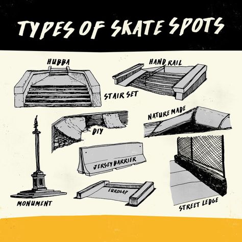 Illustrated typology of skate spots Skatepark Art, Skate Spot, Skateboard Room, Skatepark Design, Skate Ramps, Skate Ramp, Skateboard Ramps, Skateboard Companies, Skateboard Photos