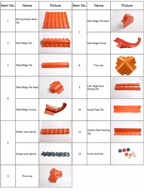 Fire Resistance Upvc Sheet Asa Resin Roof Tile Pvc Roof Tile - Buy Pvc Roof Tile,Asa Resin Roof Tile,Upvc Sheet Product on Alibaba.com Pvc Roofing Sheets, Pvc Roofing, 2bhk House Plan, Sheet Design, Roofing Sheets, Tiles Design, Roof Tiles, Roof Design, House Exterior