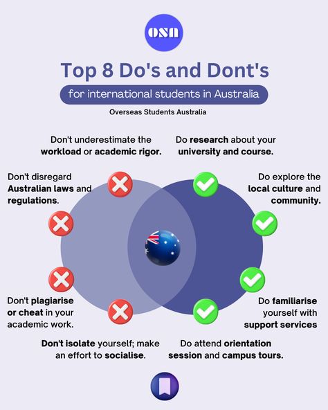 000's of International Students make these deadly mistakes 👇 . (Based on the 1000s of students we have spoken with and our experience with International Students over last 15 years). . Majority of students make these basic mistakes that cost them their time, money and most importantly their CAREER. . In this post, we have listed the do's and dont's for international students in Australia. . ⚠️ Save this post for your reference. . #studyinaustralia #studyaustralia #internationalstudents #study International Relations Student, International Move, Life Guide, First Job, International Students, Support Services, Student Life, Stuff To Do, Career