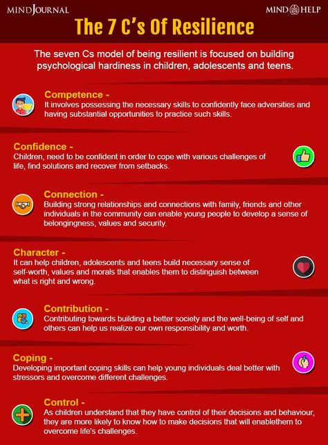 Resilience 7 C's Of Resilience, How To Be Resilient, Teaching Resilience To Kids, Interpersonal Neurobiology, Resilience Activities, What Is Resilience, Logic And Critical Thinking, Nlp Techniques, Building Resilience