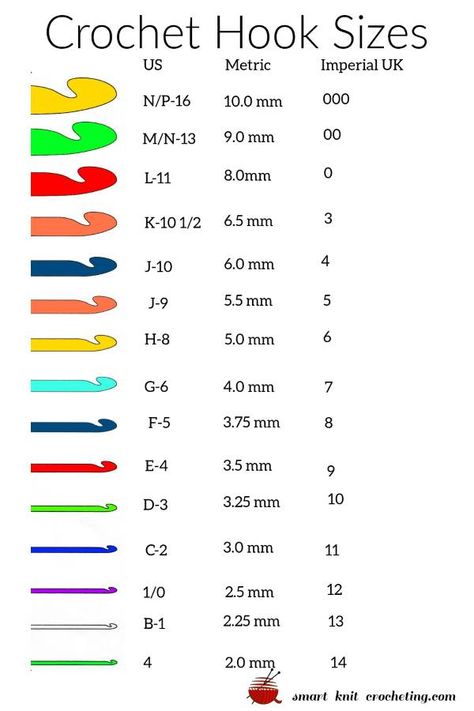 Hook Sizes Crochet, Crochet 5mm Hook Pattern, Crochet Needles Sizes Chart, Crocheted Organizers, Crochet Tools For Beginners, Hook Sizes Chart, Crochet Hook Size Chart, Crocheting Needles, Crochet Hook Conversion Chart