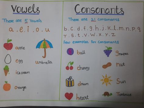 Vowels and Consonants Vowels And Consonants Anchor Chart, Consonant And Vowel Anchor Chart, Vowels Consonants Chart, Vowel Consonant E Anchor Chart, Vowel And Consonant Activities, Vowel And Consonant Worksheet For Kindergarten, Vowel And Consonant Worksheet, Vowels And Consonants Activities, Vowels Chart For Kindergarten