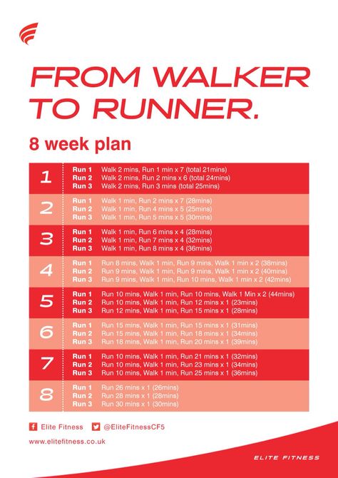 Walker To Runner Plan Treadmill, Walker To Runner Plan, From Walker To Runner, Runner Beginner Guide, Jogging Schedule For Beginners, Walking To Running For Beginners, Walk To Run Program For Beginners, Walker To Runner, Beginners Running Guide