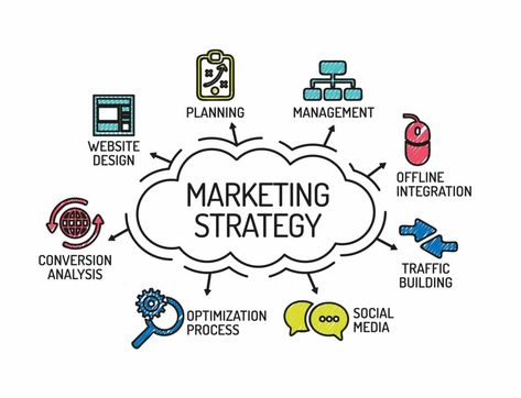 Learn How to Design a Marketing Strategy for your Firm and Grow your Brand Online. Need help from a Digital Marketing Agency in the UK? The post How to Design a Marketing Strategy for your Firm is by Stuart and appeared first on Inkbot Design. Traffic Analysis, Consumer Insights, Marketing Images, Marketing Goals, Content Marketing Strategy, Digital Marketing Company, Marketing Company, Digital Marketing Strategy, Digital Marketing Services