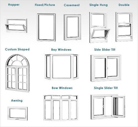 Window Types Style, Windows For House, Windows Types, Types Of Windows, House Window Design, Window Architecture, Aluminium Windows And Doors, Interior Windows, Window Types