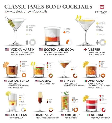 James Bond Dinner Party, Cocktail Types, James Bond Theme Party, James Bond Casino, Bond Party, Wine Chart, Martini Party, James Bond Party, Famous Cocktails