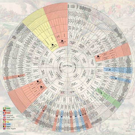 Family ChartMasters:Genealogy Chart Embellishments Genealogy Crafts, Family Tree Craft, Infographic Examples, Family Tree Art, Tree Template, Genealogy Chart, Family Tree Chart, Chart Ideas, Family Tree Template