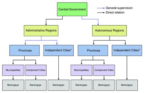 System Model, African People, Government, Quick Saves