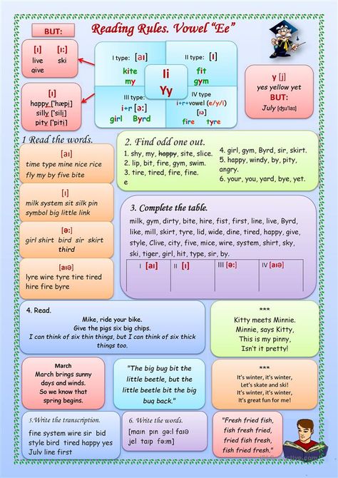 English Pronunciation Rules, Reading Rules For Kids, Phonetics English Rules, Sky Letters Worksheet, Root Letters, Grass Letters, Phonetics English, Phonetic Symbols, Reading Rules