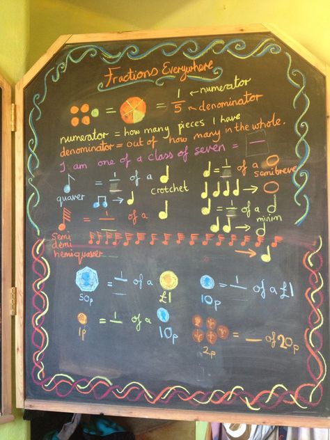 Fractions, Class 4. Steiner Waldorf School. Waldorf Fractions, Class 4 Maths, Waldorf Preschool, 4th Grade Fractions, Waldorf Math, Waldorf Teaching, British Pound, Steiner Waldorf, Nature Calendar