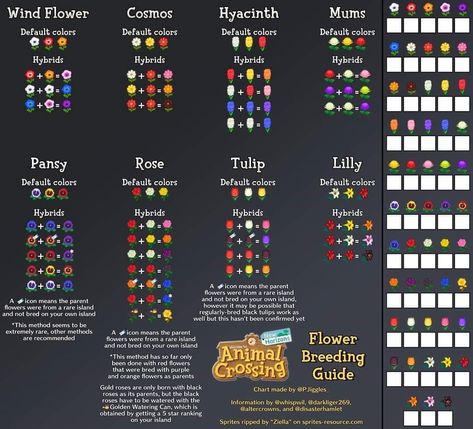 Animal Crossing Town Tune, Flower Chart, Plant Breeding, Animal Crossing Guide, Google Doc, Animal Crossing Wild World, Animal Crossing Characters, Flower Guide, Black Tulips