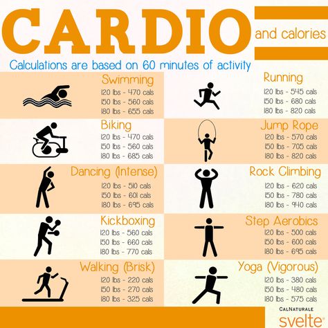 How do you get your cardio on? Types Of Cardio Workouts, Different Types Of Cardio, Cardio Workout Schedule, Non Running Cardio, Cardio Exercises, Calories Burned Chart, Cycling Workout Beginner, Gym Plans, 30 Day Workout Plan