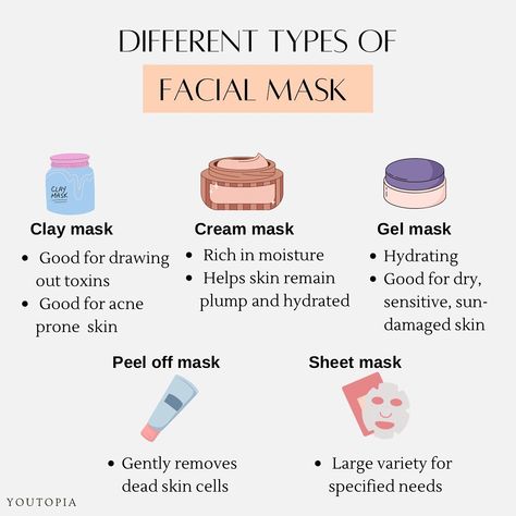 What Face Mask Should I Use, Face Mask Benefits, Benefits Of Face Masks, Different Types Of Face Masks, Benefits Of Skincare, Benefits Of Monthly Facials, Types Of Face Masks, Skin Care Facts, Skincare Facts