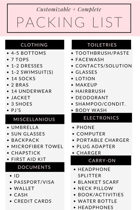 Customizable 2 Week Packing List - Rachel's Crafted Life Packing Carry On For A Week, Travel Essentials Europe Summer, How To Pack Snacks For A Road Trip, 5 Day Packing List Summer, Packing For A Week Trip, One Week Packing List, 2 Week Packing List, Week Packing List, Traveling Checklist