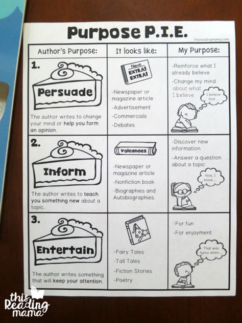 Author Purpose, Authors Purpose Anchor Chart, Authors Purpose Activities, Author's Purpose Worksheet, Third Grade Reading, Authors Purpose, 5th Grade Reading, 4th Grade Reading, Media Literacy