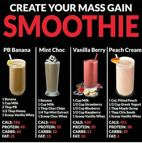 Recipes For Weight Gain, Weight Gain Drinks, High Calorie Smoothies, Gain Weight Smoothie, Muscle Gain Meal Plan, Weight Gain Shakes, Healthy Weight Gain Foods, Food To Gain Muscle, Weight Gain Diet