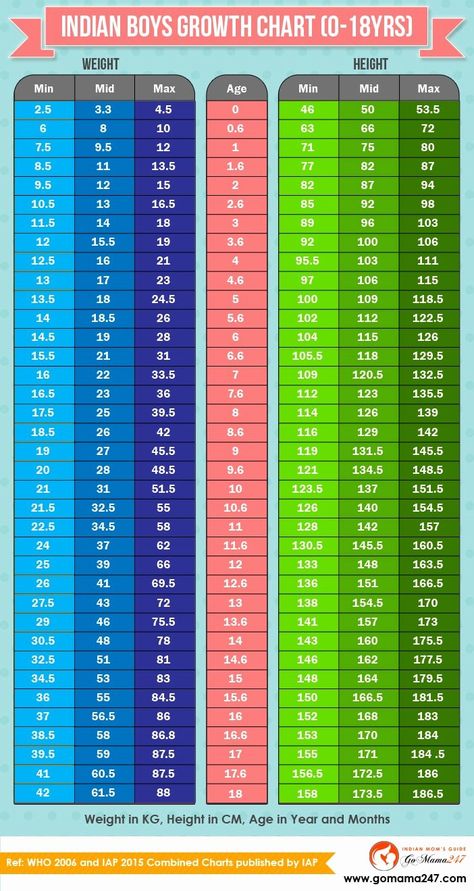 40 Age and Weight Chart | Desalas Template Hight And Weight Chart, Height To Weight Chart, Weight Chart For Men, Baby Weight Chart, Ideal Weight Chart, Boys Growth Chart, 1000 Calorie, Weight Chart, Kids Growth Chart