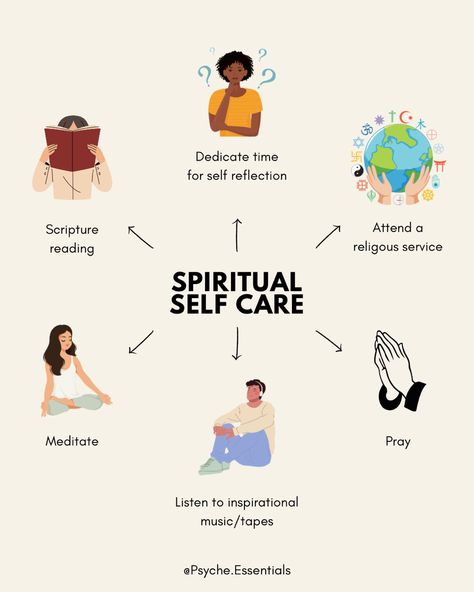 Spritual self care ideas | Mind | Body | Soul | Inspirational tapes | Music | Meditation | Prayer | Religion | Worship | Scripture | Self reflection | Religious service | Yoga. Spiritual Self Care, Worship Scripture, Spiritual Mind, Successful Habits, Deep Sleep Meditation, Branding Moodboard, Nurture Your Soul, Psychological Help, Posts Ideas