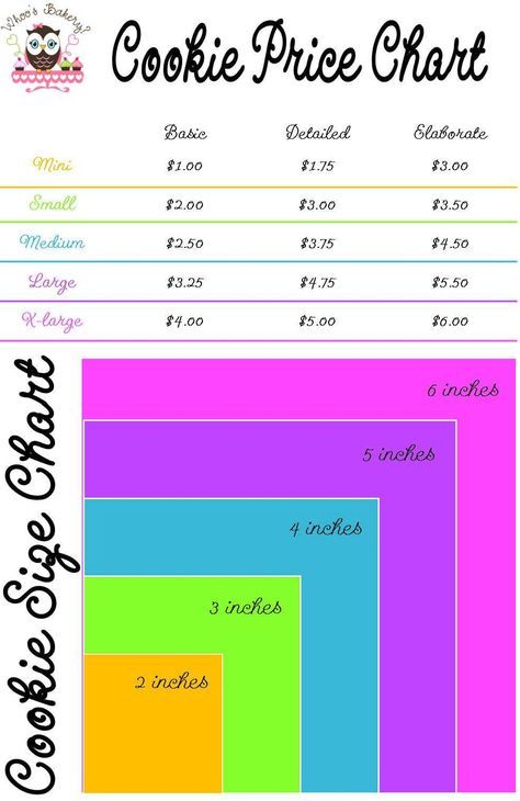 Another version of a cookie pricing chart :-) Pie Pricing Chart, Decorated Cookie Pricing Chart, Dessert Pricing Chart, Cookie Prices Guide, Pricing Chart Design, How Much To Charge For Cookies, Sell Cookies From Home, Cookie Decorating Business, Sugar Cookie Pricing Chart