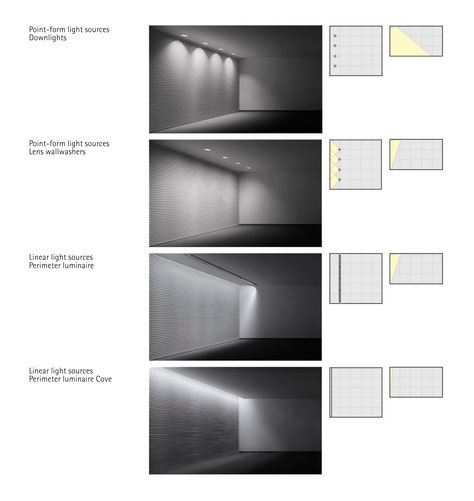 Architecture Lighting Diagram, Lighting Plan Interior, Interior Design Basics, Interior Light Fixtures, Lighting Layout, Architectural Lighting Design, Ceiling Plan, Home Lighting Design, Art Lighting