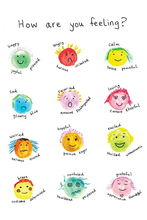 Amazing poster to improve emotional literacy and help with self regulation! 

feelings poster, feelings chart, handmade art, classroom decor, homeschool, emotions, how are you feeling Colour Feelings Chart, If Feelings Could Talk Poster, Feelings Bulletin Board Ideas Preschool, Emotion Doodles Feelings, Emotion Art For Kids, Emotion Illustration Feelings, Well Being Poster, How Are You Feeling Today, Emotional Literacy Activities