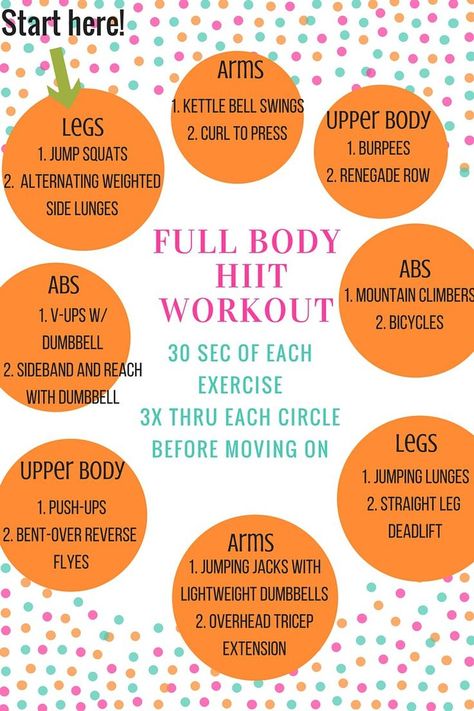 Metabolic HIIT Circuit Workout Hiit Circuit Workout, Hiit Circuit, Hiit Abs, Full Body Workout Plan, Workout Fat Burning, Hiit Training, Circuit Workout, Body Workout Plan, High Intensity Interval Training