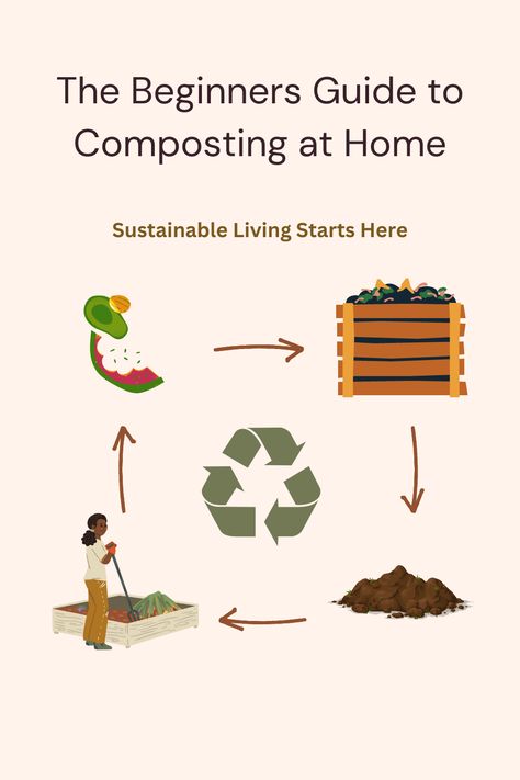 Discover the benefits of composting at home with our Ultimate Guide to Composting for Beginners! Learn how to transform your kitchen and garden waste into nutrient-rich compost. Click to read more! 👉 https://www.greenliferesource.com/living-green/beginners-guide-to-successful-composting-at-home.html #Composting #SustainableLiving #GardeningTips #Garden #Greenthumb #Reuse #Sustainability #Compostingathome #Compost Composting For Beginners, Tumbling Composter, Composting Process, Vegetable Scraps, Medical Posters, Compost Tea, Composting At Home, Worm Composting, Garden Soil