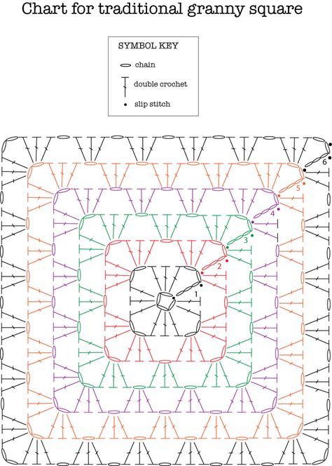 Traditional Granny Square – Skeinology Granny Pattern, Crochet Symbols, Crochet Blocks, Pola Sulam, Crochet Granny Square, Crochet Square Patterns, Granny Squares Pattern, Granny Square Crochet Pattern, Square Patterns