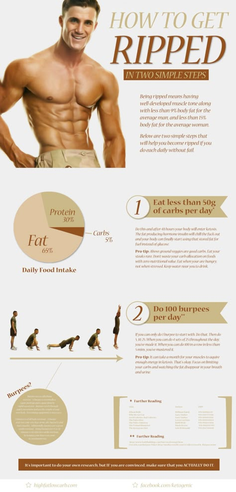 How To Get Ripped, Sixpack Workout, Ripped Body, Get Ripped, Fat Loss Workout, Men's Fitness, Men's Health, Muscle Building, Burpees