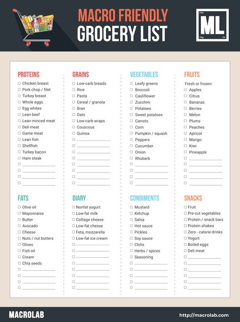 The Ultimate Macro-Friendly Grocery List | MacroLab Macro Food List, Macro Meal Planner, Protein Foods List, Macro Food, Macro Diet, Grocery Staples, Macro Meal Plan, Zucchini Banana, Macro Nutrition