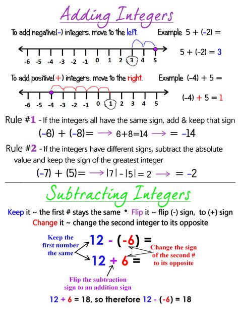 Adding & Subtracting Integers ~ Anchor Chart * Jungle Academy Subtracting Integers Anchor Chart, Adding And Subtracting Integers Anchor Chart, Adding Subtracting Integers, Adding Integers Anchor Chart, Hiset Study Guide, Integers Anchor Chart, Integers Notes, Ged Math, Adding Integers