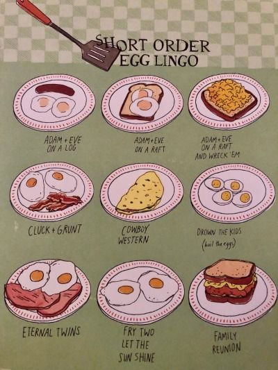 -Major Monogram understands hash house lingo -Major Monogram likes to eat scrambled eggs and toast for lunch Diner Breakfast Aesthetic, Diner Lingo, American Diner Food, Scrambled Eggs And Toast, Nerdy Recipes, Eggs And Toast, Drink Doodles, Food Infographic, Rpg Ideas