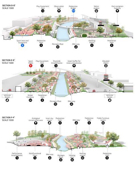 RIVER LOOP - 100architects Landscape Architecture Diagram, Zoo Project, Urban Design Diagram, Urban Design Graphics, Selfie Wall, Urban Intervention, مركز ثقافي, Urban Design Architecture, Chongqing China