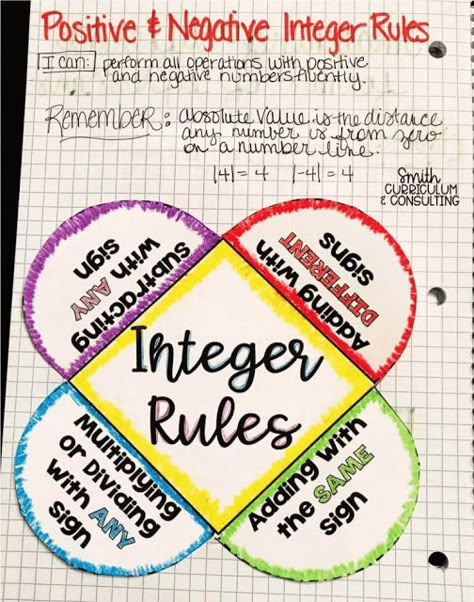 35  Ideas and Tips for Teaching Integers Adding Subtracting Integers, Integers 7th Grade Math, Integers Activities, Teaching Integers, Multiplying Integers, Multiplying And Dividing Integers, Dividing Integers, Math Integers, Adding And Subtracting Integers