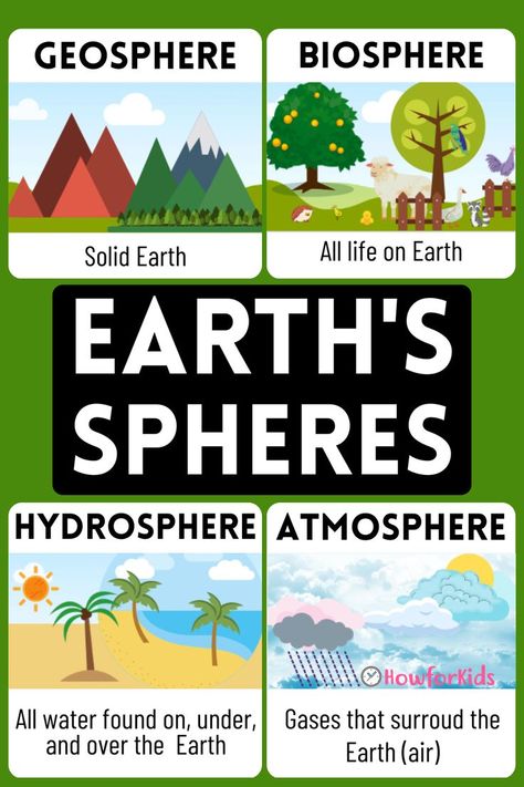 The Earth as a System Earth's Spheres Anchor Chart, Earth Sphere Interaction Project, 4 Spheres Of Earth Project, Geosphere Picture, Earth Systems Project, Earth’s Spheres Project, 4 Subsystems Of The Earth Drawing, Earths Atmosphere Project, Geosphere Projects