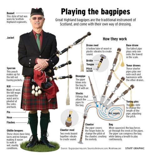 Scotland Bagpipes, Burns Day, Bagpipe Music, Highland Bagpipes, Best Of Scotland, Scotland History, Scotland Forever, Aol Mail, You've Got Mail