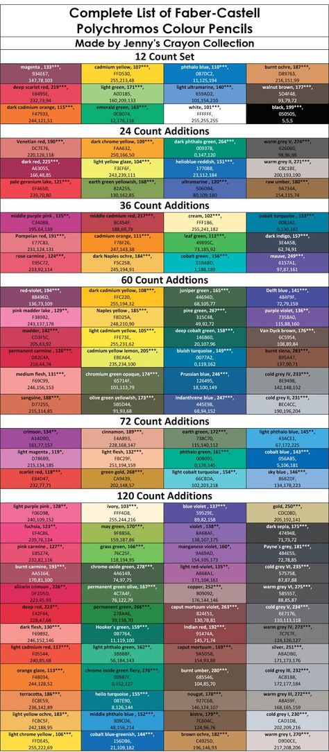 Complete List of Faber-Castell Polychromos Colour Pencils | Jenny's Crayon Collection Faber Castell Polychromos Combos, Polychromos Color Chart, Polychromos Color Combinations, Prismacolor Palette, Faber Castell Colored Pencils, Color Wheels, Coloring Pencils, Color Pencil Sketch, Botanical Drawing