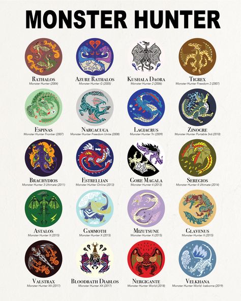 Gore Magala, Monster Names, Monster Hunter Series, Cool Symbols, Monster Hunter Art, Fantasy Wizard, Elemental Magic, Dragon Rpg, Magic Symbols