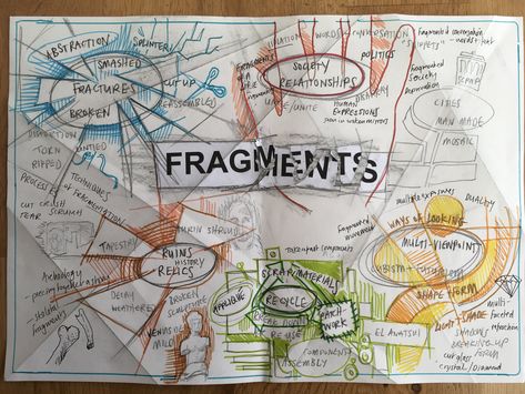 Mr Keebles brainstorm Fragments Art Gcse Sketchbook, Fragments Mind Map, Aqa Gcse Art Exam 2024, Fragments Art Gcse Title Page, Fragment Artists, Fragments Art Gcse Mindmap, Fragments Textiles, Fragmentation Photography, Fragments Art Gcse