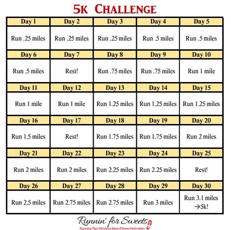 Running A 5k For Beginners Training, 4 Week 5k Training For Beginners, 5k In 30 Days, 5k Training For Beginners, 30 Day Running Challenge, Running Plan For Beginners, Beginner Runner Tips, Virtual 5k, Leg Challenge