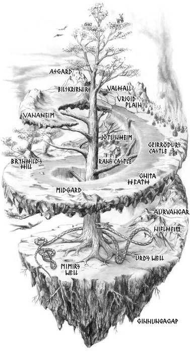 Yggdrasil Tattoo, Odin Norse Mythology, Norse Mythology Tattoo, Norse Gods, Norse Goddess, Norse Myth, Viking Life, Norse Symbols, Norse Tattoo