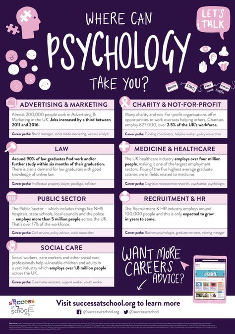 Phycology Careers, Psychology Jobs Bachelors, Becoming A Psychologist, Types Of Psychology Careers, Bs Psychology Subjects, What Can You Do With A Psychology Degree, Best Apps For Psychology Students, Jobs For Psychology Majors, Forensic Psychology Career