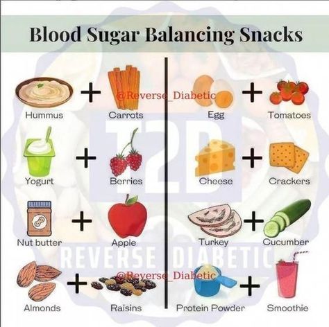 blood sugar diet snacks Healthy Snacks For Insulin Resistance, Insulin Resistant Smoothies, Low Insulin Meals, Good Blood Sugar Levels, Balanced Meals For Diabetics, Healthy Hypoglycemic Snacks, Insulin Resistant Lunch Ideas, Low Glucose Snacks, How To Eat For Insulin Resistance