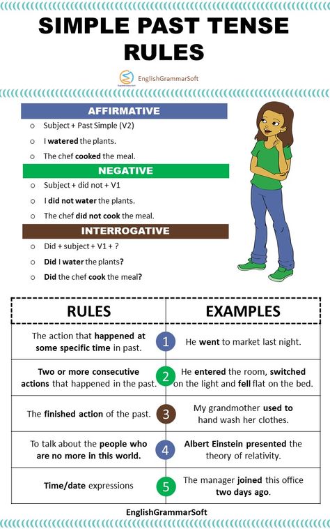 Simple Past Tense Rules Past Simple Tense สรุป, Past Continuous Tense Rules, Simple Past Tense Rules, Past Tense Rules, Simple Present Tense Rules, Past Simple Grammar, Tense Formula, Present And Past Tense, Simple Tenses