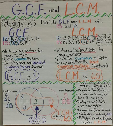 GCF &LCM anchor chart Lcm Anchor Chart, Gcf And Lcm, Lcm And Gcf, Math Anchor Chart, Teaching Math Strategies, Sixth Grade Math, Middle School Math Classroom, Math Charts, Math Anchor Charts