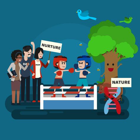 The Nature vs. Nurture Debate: Solved Human Vs Nature Art, Natural Vs Manmade Resources, Nature Vs Human, Natural Human And Capital Resources, Nature Vs Nurture Art, Basic Psychology, Nature Vs Nurture Psychology, Nature Vs Nurture, Psychological Science