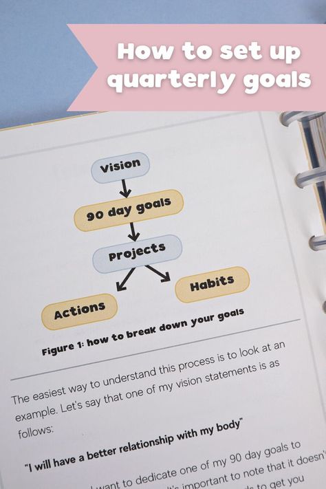 Quarterly Planning Personal, Minimalist Board, Quarterly Planning, Quarterly Review, Quarterly Goals, How To Set Goals, Best Planner, Realistic Goals, A Balanced Life