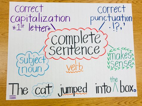 Complete sentences anchor chart Sentence Writing Anchor Chart First Grade, Sentence Writing Anchor Chart Kindergarten, Sentence Anchor Chart Grade 3, Sentence Anchor Chart 2nd Grade, Expanding Sentences Anchor Chart, Simple Sentence Anchor Chart, Simple Sentences Anchor Chart, Sentence Anchor Chart Kindergarten, Early Finishers Anchor Chart