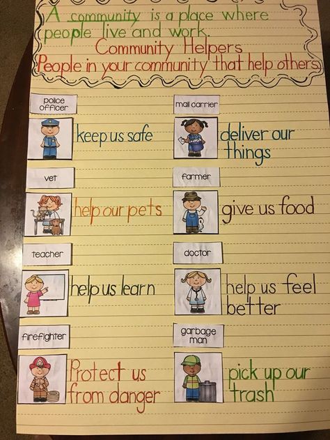 Community Helper Anchor Chart: The idea of teaching health needs to start early. By teaching students how to be community members you are teaching them some of the most basic health skills. Community Anchor Chart Kindergarten, Community Helpers Curriculum, Community Helper Anchor Chart, Occupations Kindergarten Activities, Construction Worker Activity Preschool, What Is A Community Anchor Chart, People Who Keep Us Safe Preschool, Community Builder Activities, Community Helpers Writing Activities